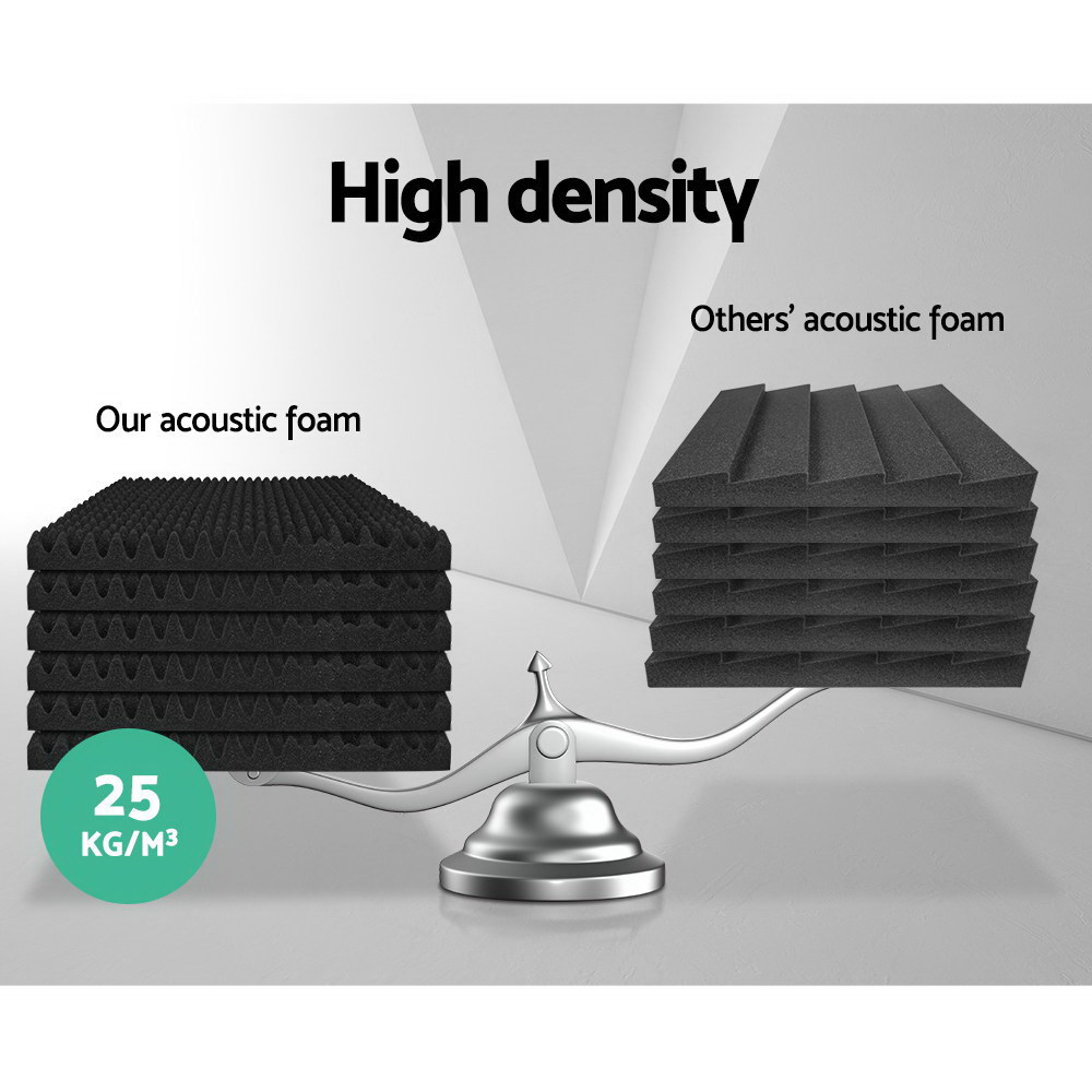 Alpha Acoustic Foam 60pcs 50x50x5cm Sound Proofing Panels - Image 4
