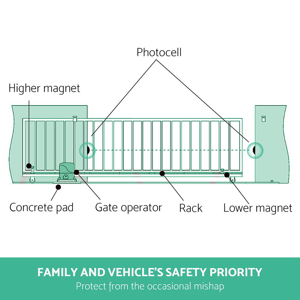 Infrared Photocell Sensor Security Beam for Sliding Gates - Image 3