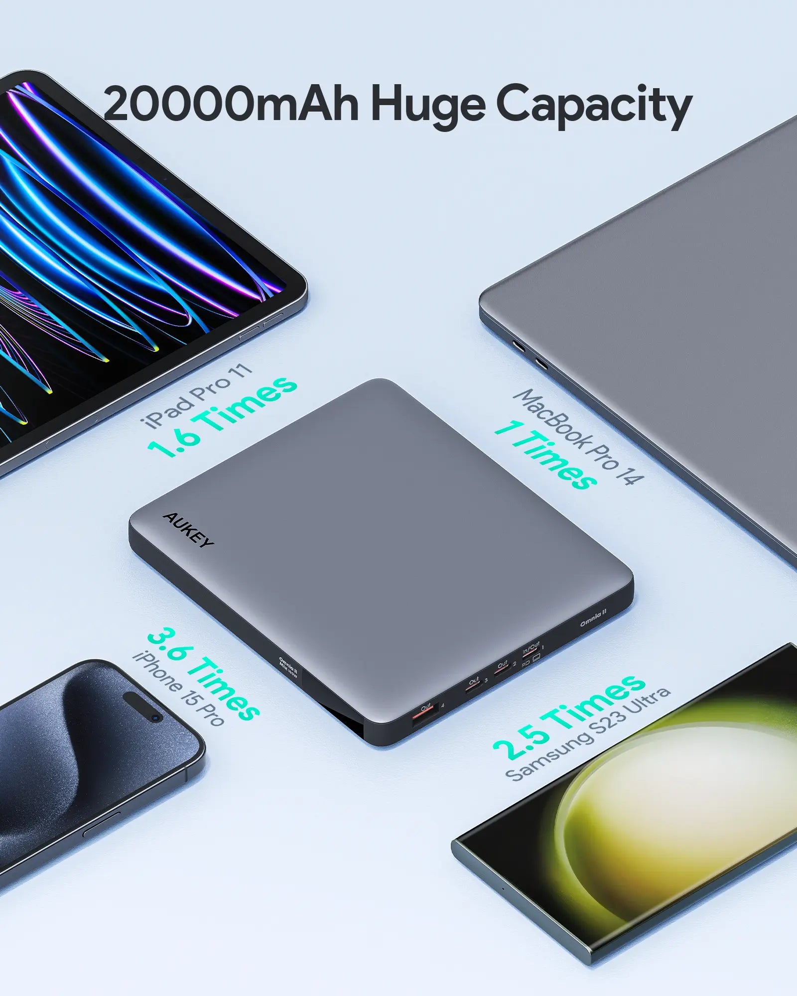 Aukey Sprint X 20K 100W Laptop Power Bank PB-Y44 - Image 7