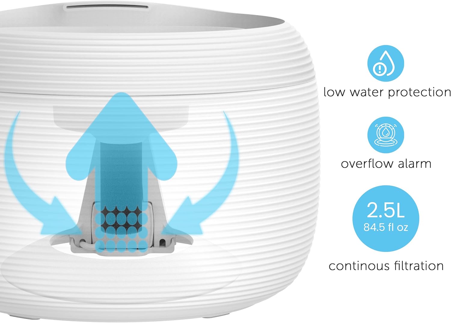 Smart Pet Water Fountain for Cats & Dogs 2.5L - Image 4
