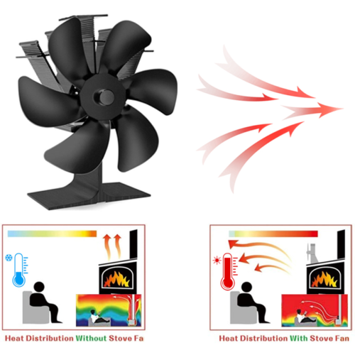 6 Blade Self-Powered Heat Fireplace Stove Fan Wood Burner Eco - Image 3