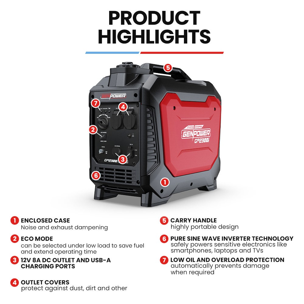 GENPOWER 2.3kW Inverter Generator Portable Petrol - Image 2
