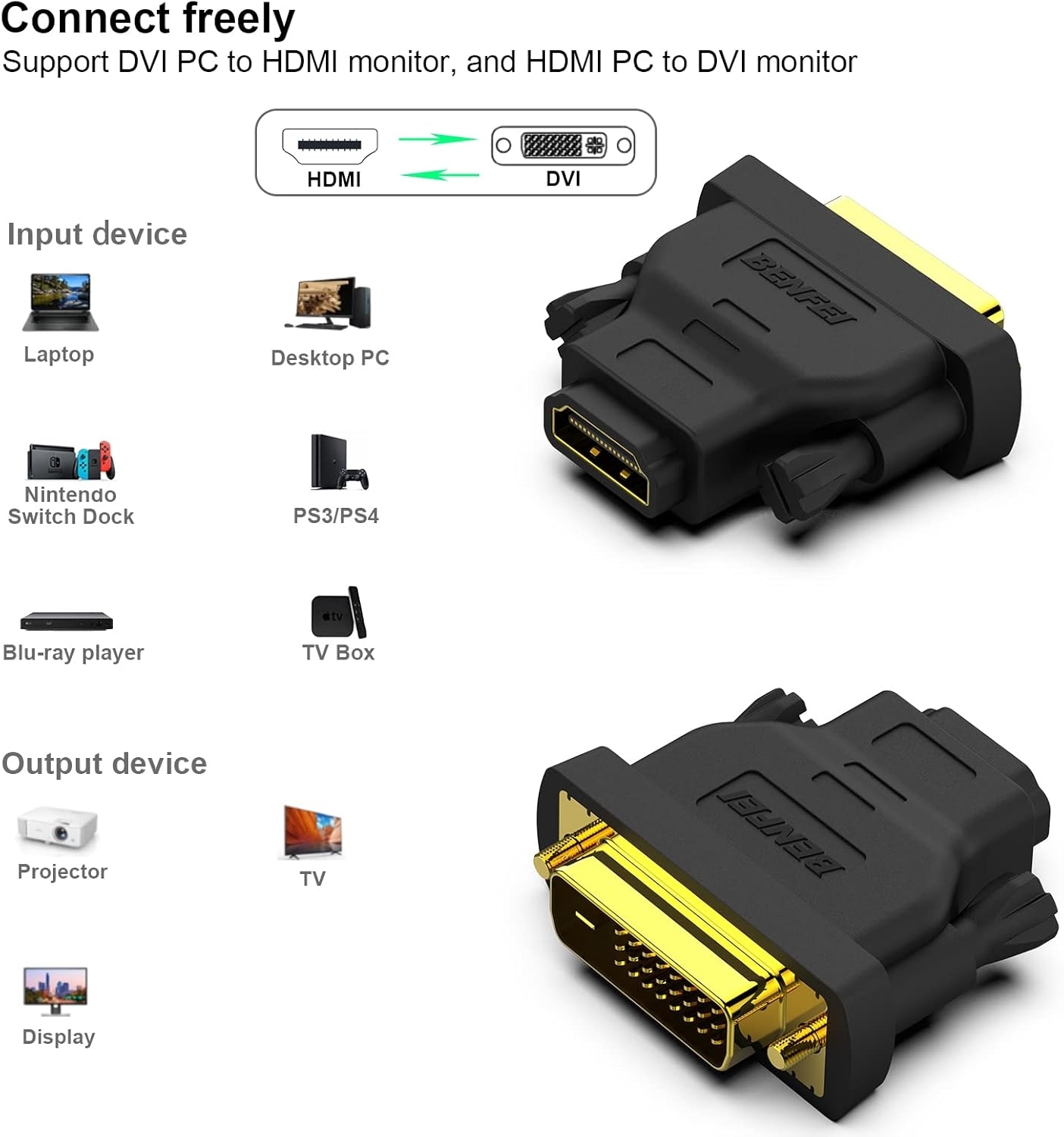 Benfei Bidirectional DVI to HDMI Adapter Male to Female (2 Pack) - Image 3