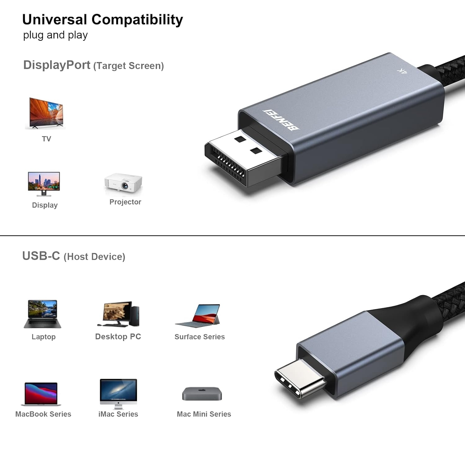 Benfei 8K@60Hz USB-C to DisplayPort Cable 3m - Image 5