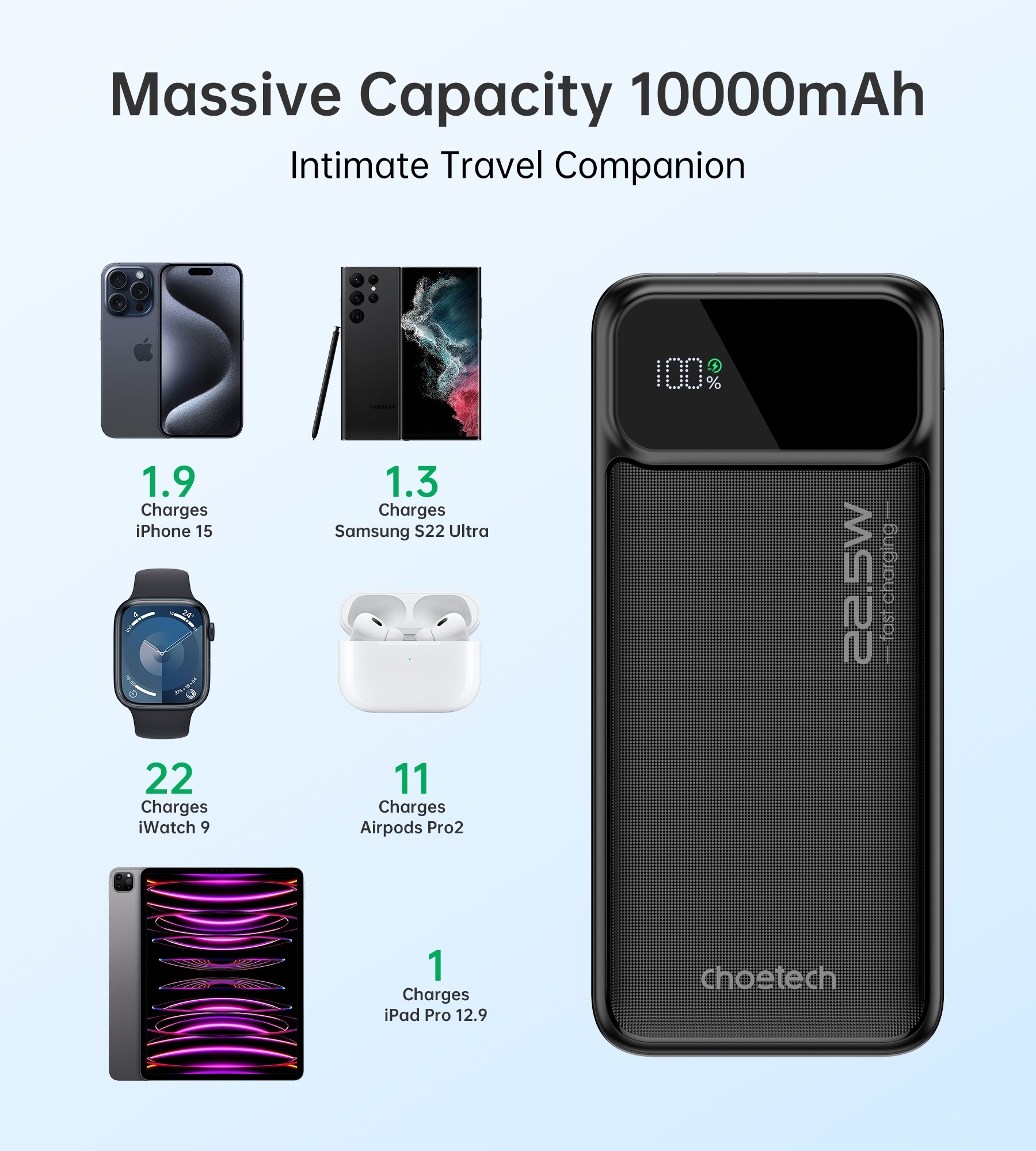 CHOETECH 10000mAh 22.5W Fast Power Bank Digital Display - Image 8