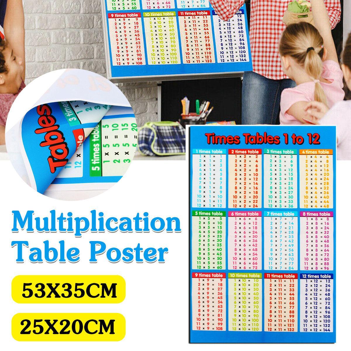 Multiplication Tables Maths Poster S