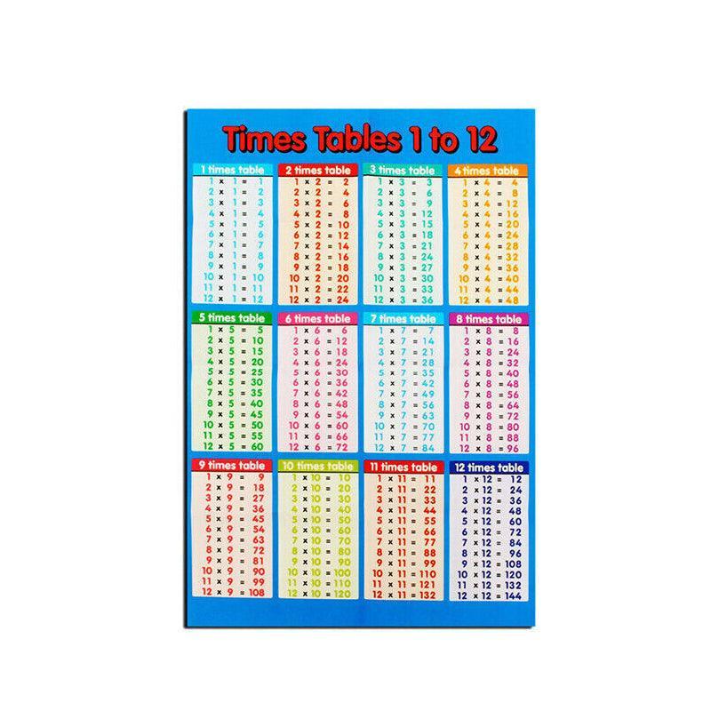 Multiplication Tables Maths Poster S - Image 6