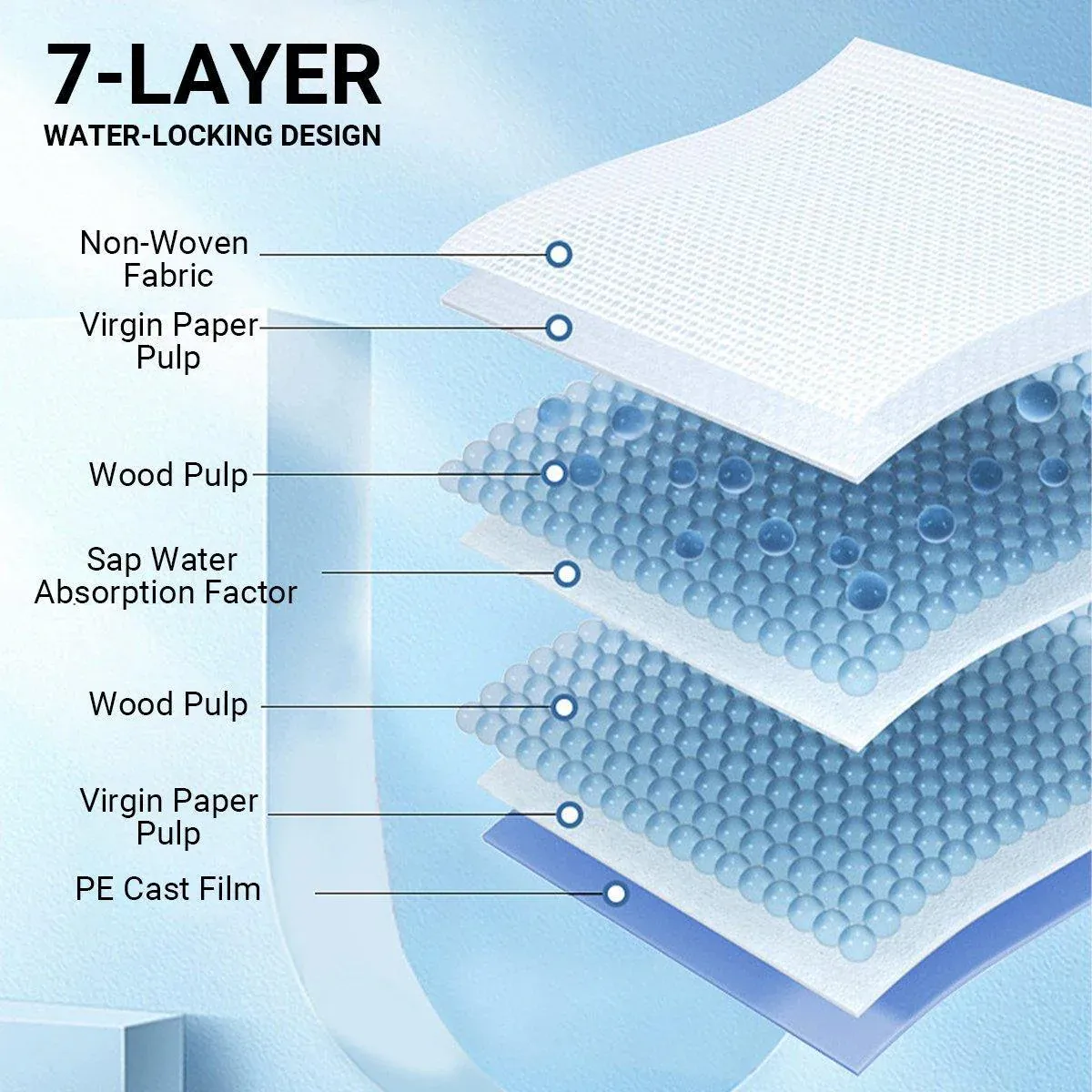 Large Puppy Dog Training Pads S 45x33cm 100PCS - Image 13