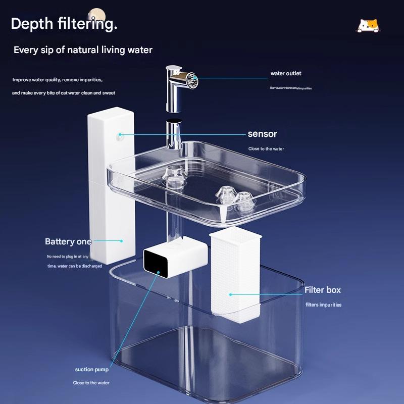 Matte White 1.5L Wireless Sensor Filtered Pet Water Fountain - Image 3