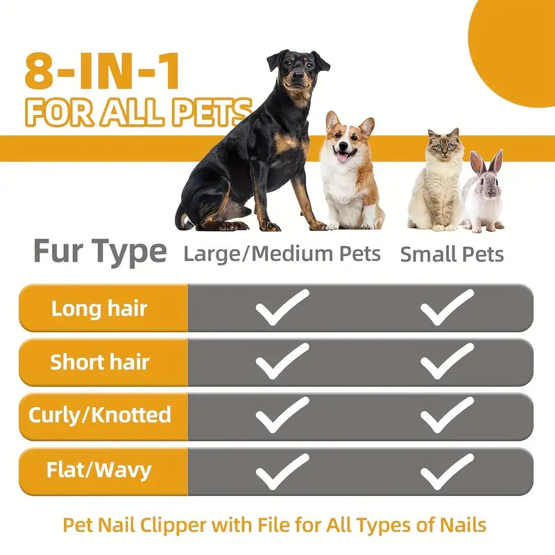 Blue Professional 9 Piece Pet Grooming Kit With Storage Bag - Image 5