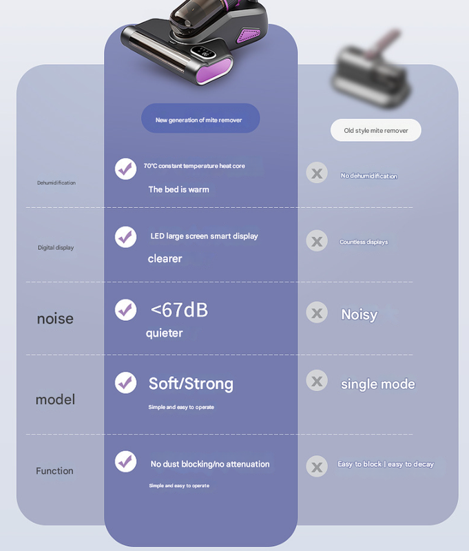 Advanced Purple Cordless UV-C Dust Mite Handheld Vacuum with Hot Air & LED Display - Image 3